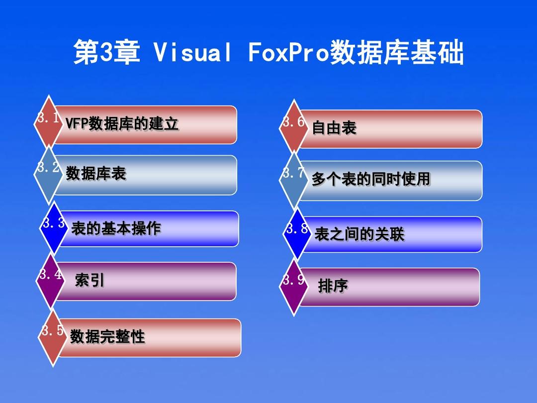第3章 Visual FoxPro数据库及其操作