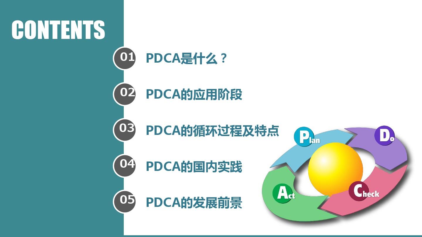 PDCA循环管理动态PPT模板