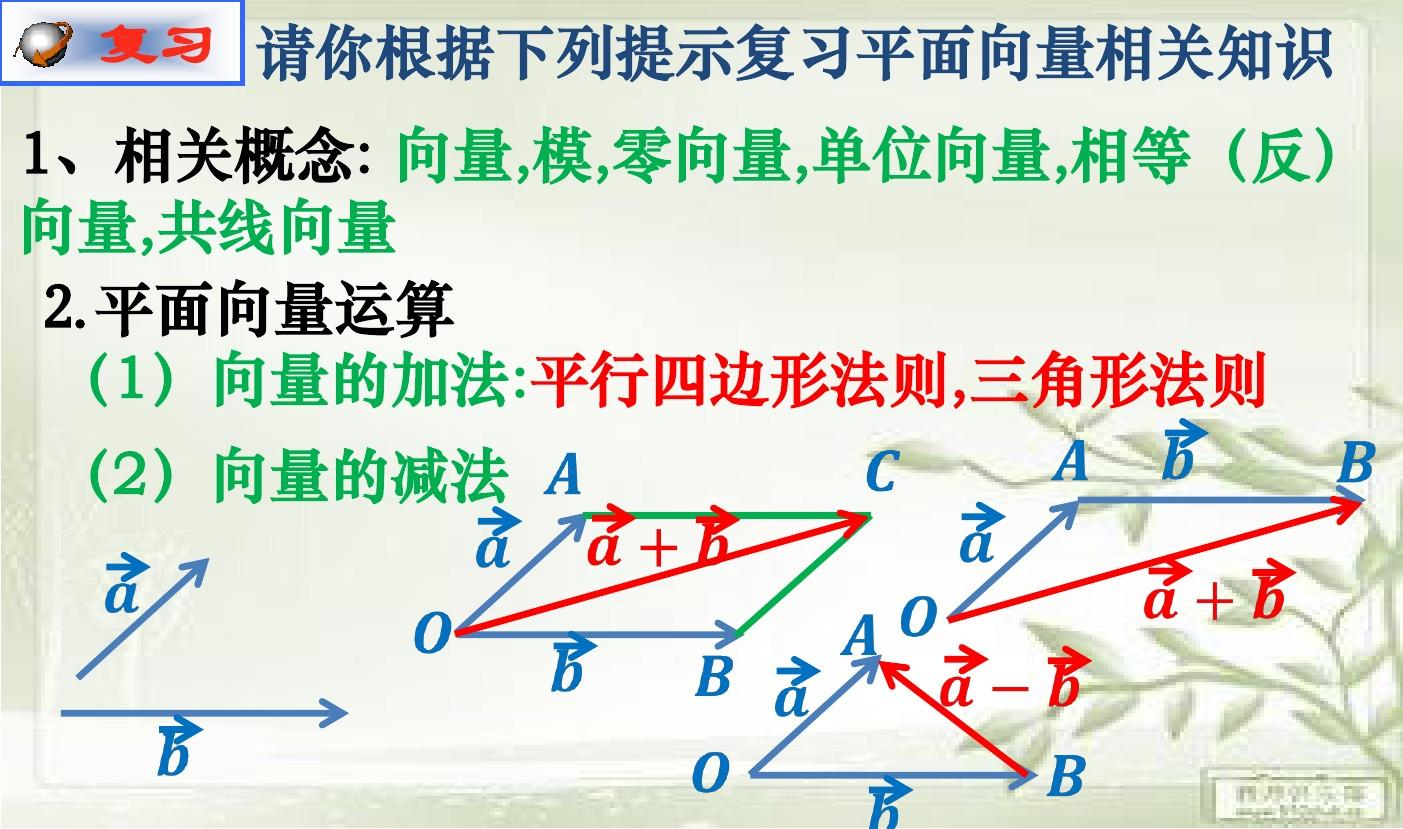 人教版高中数学选修2-1：3.1《空间向量及其运算》优质课件