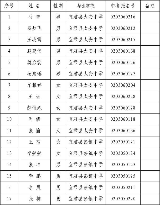 2013年体育特长生考生名单