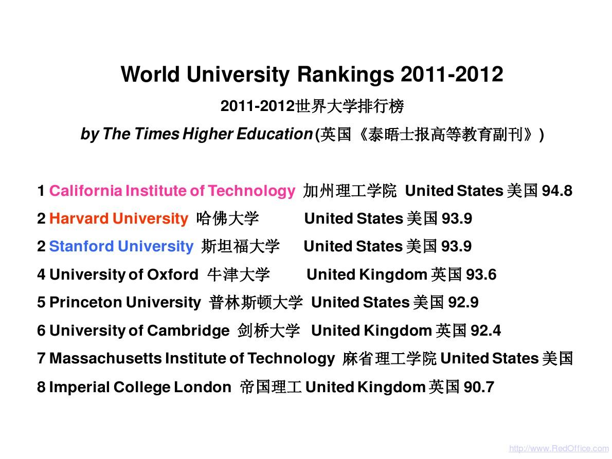 世界顶级大学 介绍 top universities in the world