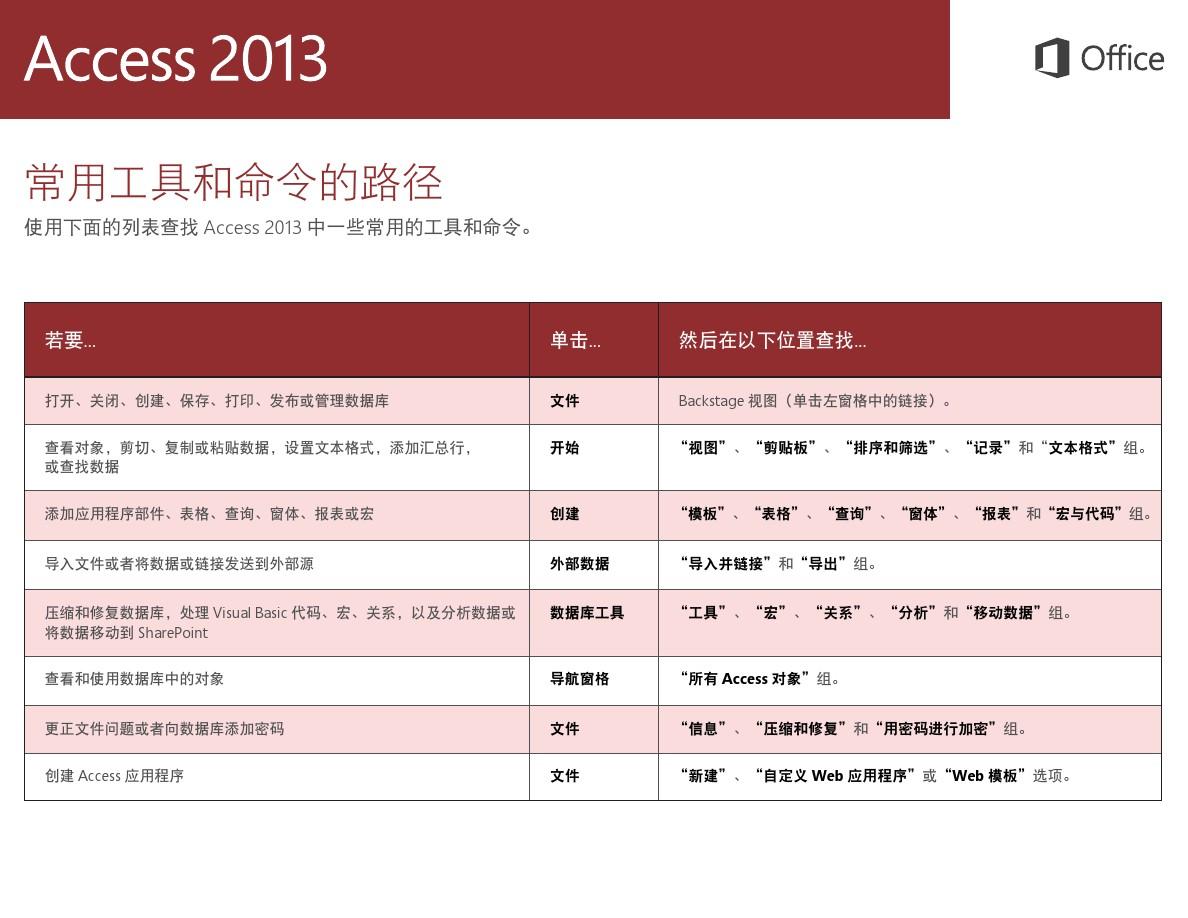 Access 2013快速入门指南
