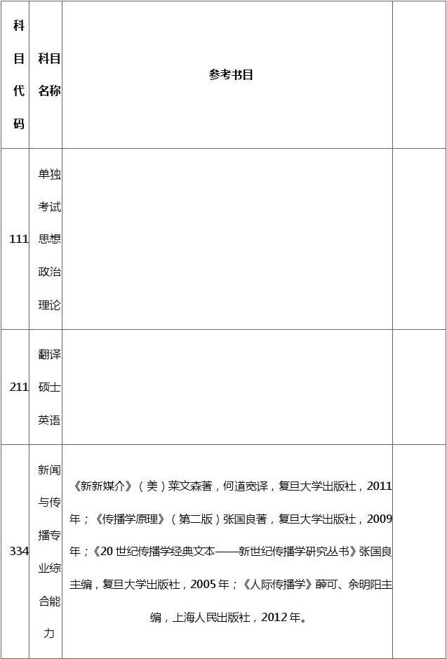 2018上海交通大学考研官方指定参考书目
