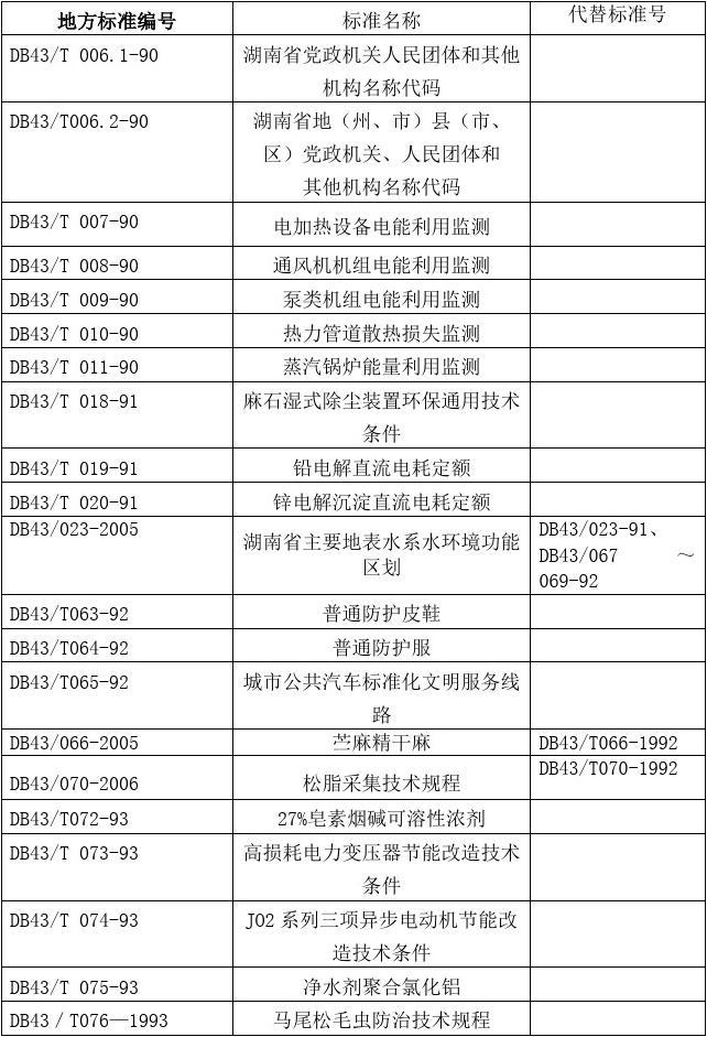 (地方管理标准)湖南省地方标准(现行有效)目录(按标准顺序号排列)湖南