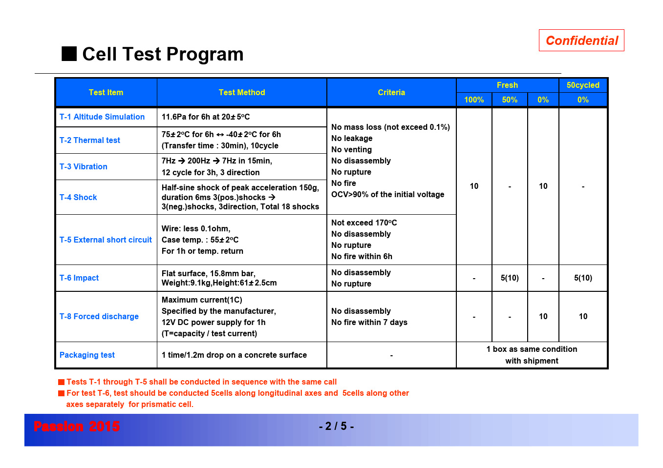 UN test report (ICR18650-26F) 0806