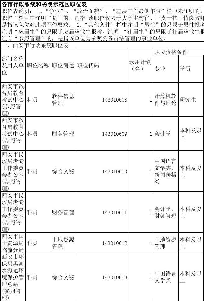 陕西省2014行政系统公务员考试职位表