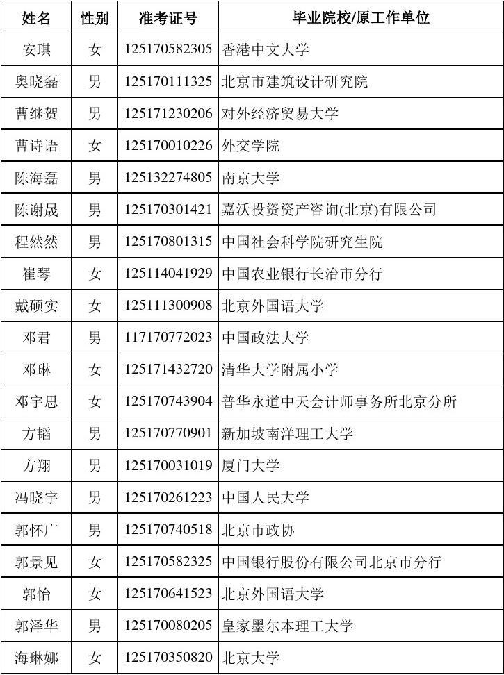 商务部2011年拟录用公务员名单