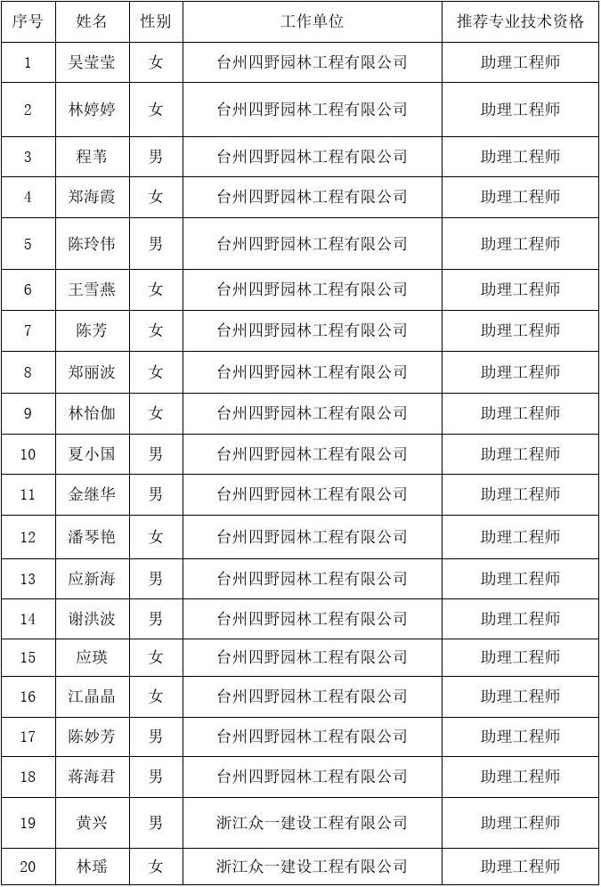 台州市评审通过推荐体育教练系列专业技术资格公示通告